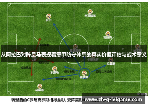 从阿拉巴对阵皇马表现看意甲防守体系的真实价值评估与战术意义 从阿拉巴对阵皇马表现看意甲防守体系的真实价值评估与战术意义