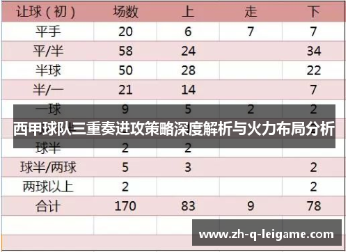 西甲球队三重奏进攻策略深度解析与火力布局分析 西甲球队三重奏进攻策略深度解析与火力布局分析