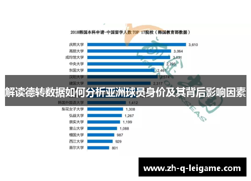 解读德转数据如何分析亚洲球员身价及其背后影响因素 解读德转数据如何分析亚洲球员身价及其背后影响因素