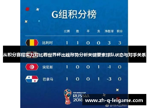 从积分赛程实力对比看世界杯出线形势分析关键要素球队状态与对手关系 从积分赛程实力对比看世界杯出线形势分析关键要素球队状态与对手关系